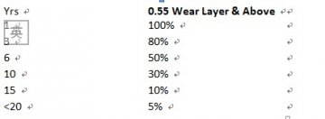 Warranty Terms and Conditions